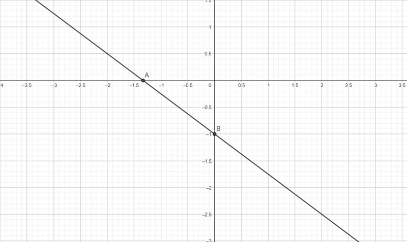 How would I graph 3x + 4y = -4-example-1