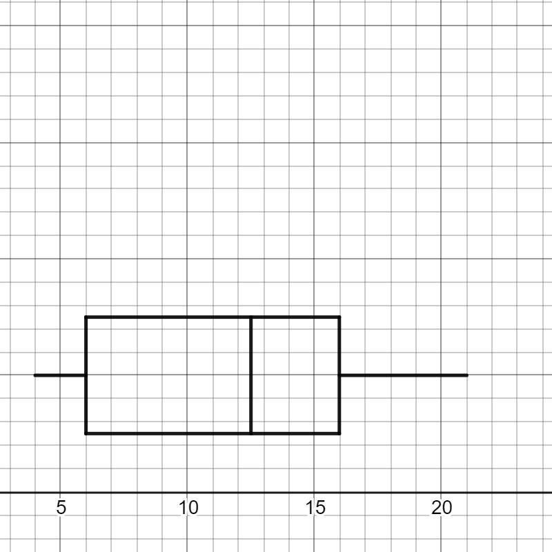 Mean median and mode ​-example-1