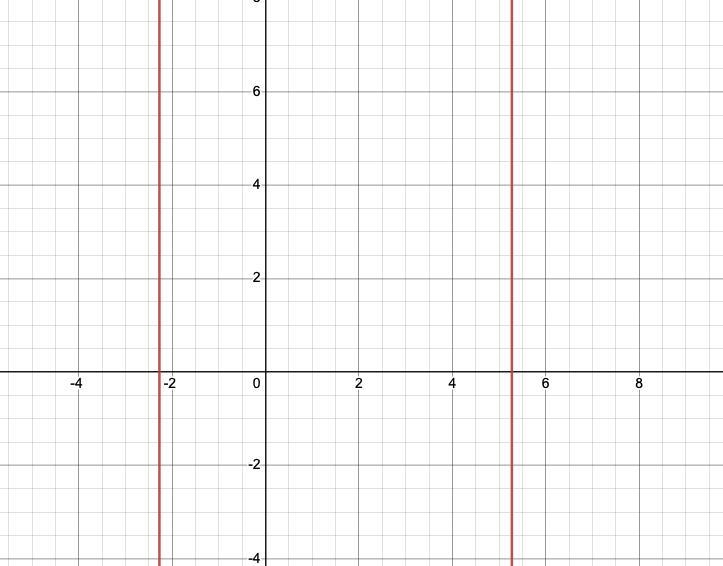 Solve the equation. Check the solution. Use a graphing calculator. Select the correct-example-1