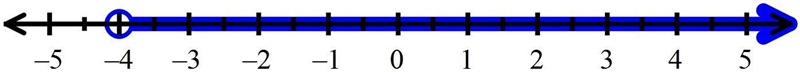 Solve the inequality below to determine and state the smallest possible value of x-example-1