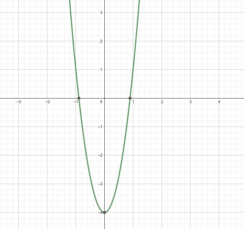 What are the coordinates of the vertex of the graph.-example-1