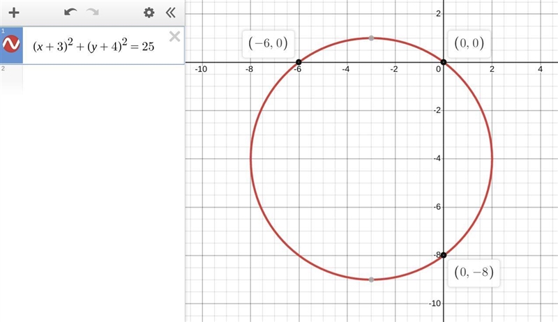 Use the Radius slider and click and drag the labeled center point to graph the circle-example-1