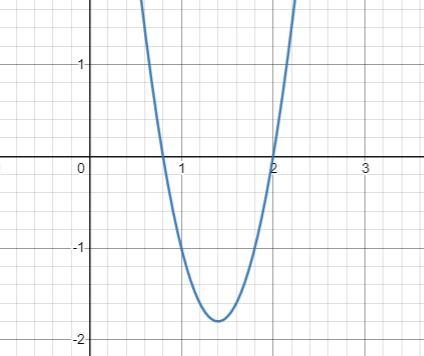 Use a graphing utility to find or to approximate the x-intercepts of the graph of-example-1