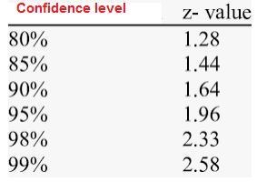 Finding the critical value z*What is the critical value z* for constructing an %85 confidence-example-1