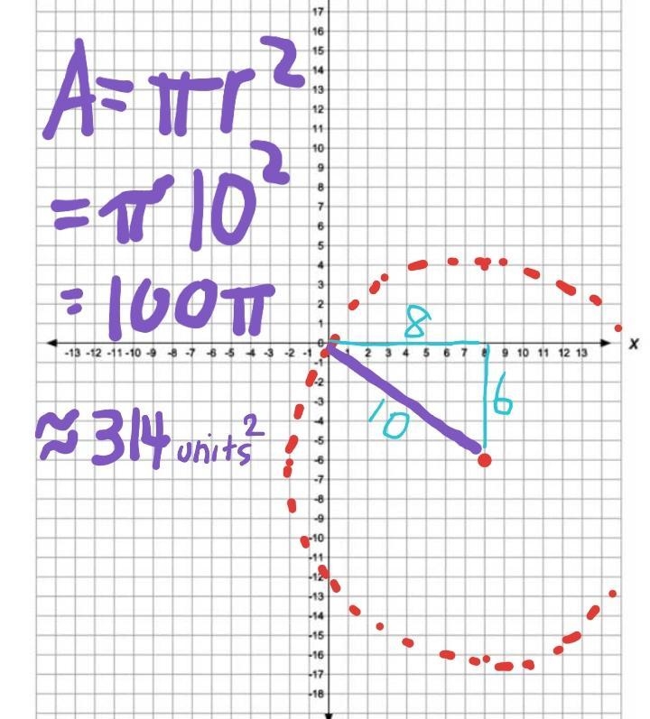 A circle that lies on the standard (x,y) , coordinate plane has its center at ,(8,-6) and-example-1