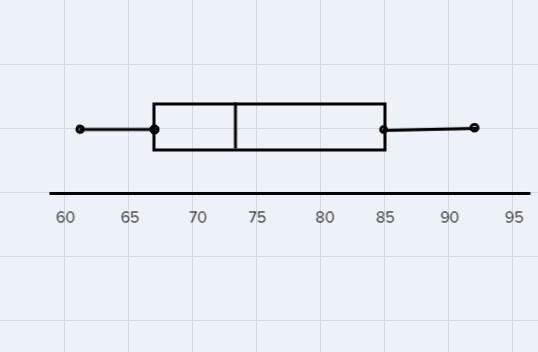 Just so you know you can use half numbers for example 46.5 or 24.5 etc.-example-1