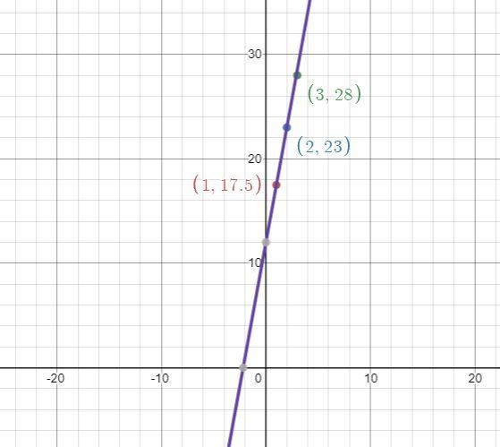 How does e work? I’m not quite sure how to do it-example-2