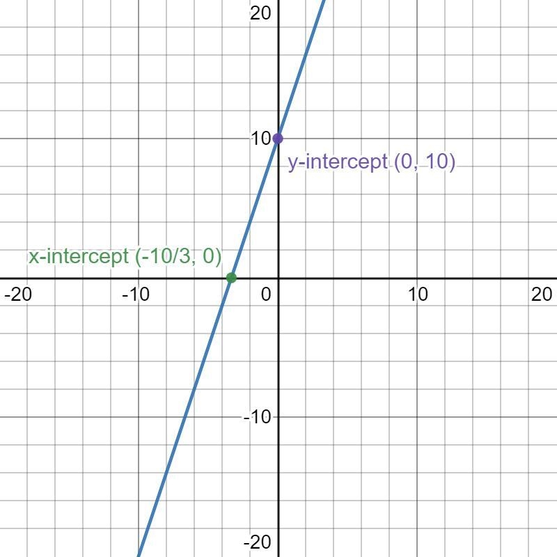 Hi, i need help with question 2! i need to graph all equations for precalculus!-example-3