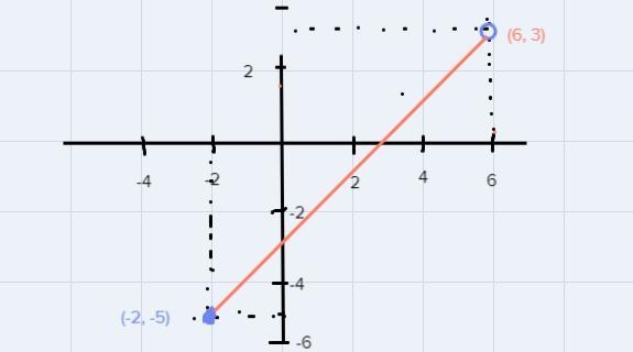 Hi, i need help with question 2! i need to graph all equations for precalculus!-example-5