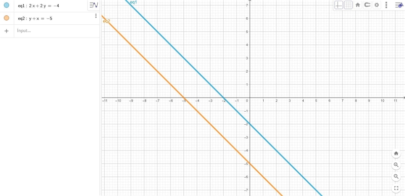 2. By substitution 2y + 2x =-4y + x =-5-example-1