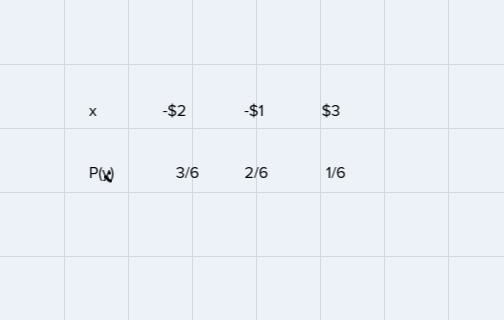 A game consists of rolling a colored die with three blue s des. two red sides, and-example-1