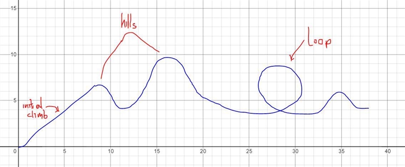 i dont know how to draw the graph as explained. Im actually confused about mostly-example-1