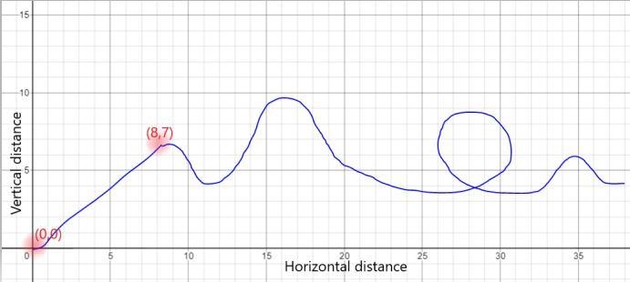 i dont know how to draw the graph as explained. Im actually confused about mostly-example-3