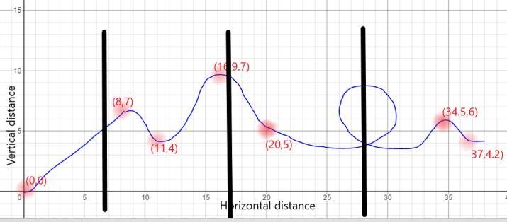 i dont know how to draw the graph as explained. Im actually confused about mostly-example-5