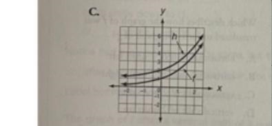 The graph of Ax) = 10' was shifted I unitup to form the graph of &. Which showsthe-example-3