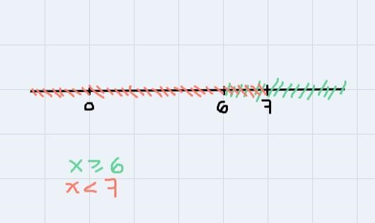 For the compound inequalities below (5-7), determine whether the inequality results-example-1