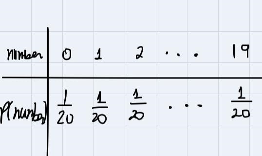 In a raffle, you can pay $1 to select a number from 0 through 19. If you select the-example-1