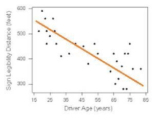 What type of correlation is shown in the scatter plot below?A) Positive B) Negative-example-1