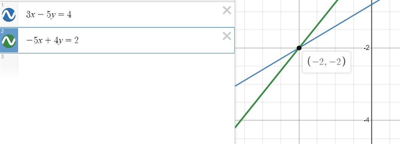 3x-5y=4 –5x+4y = 2 Is it a solution? (x, y) Yes No (-2.-2) (6.8) (-7.0) (3.1)-example-1