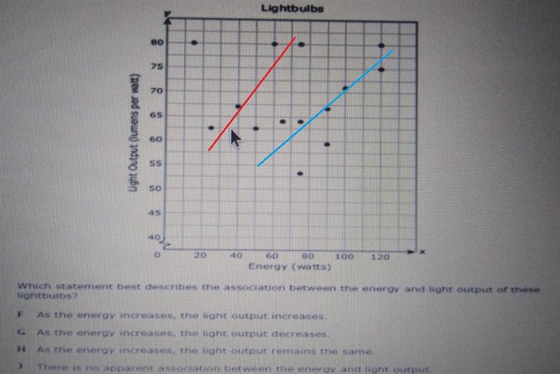 which statement best describes the association between the energy and light output-example-2