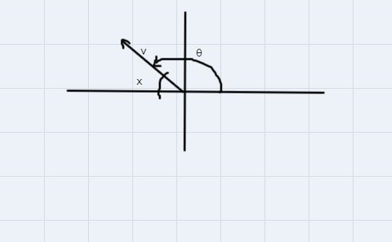 Vector v has a direction of (-4, 27). Find the direction angle for v-example-1