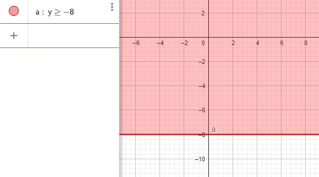 Graph the solution to the following system of inequalities x < - 4 y >= - 8 3x-example-2