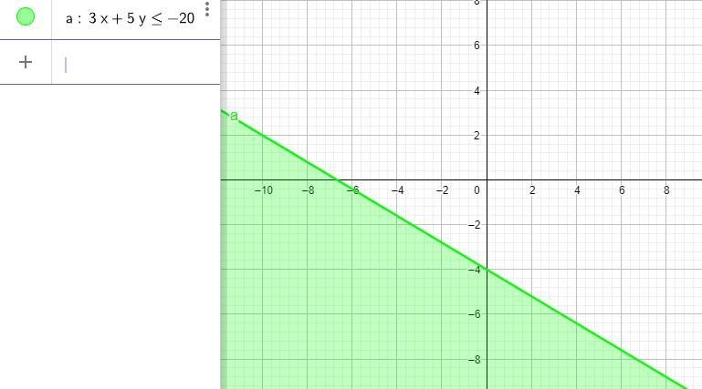 Graph the solution to the following system of inequalities x < - 4 y >= - 8 3x-example-3