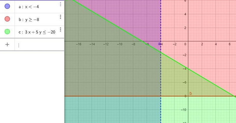 Graph the solution to the following system of inequalities x < - 4 y >= - 8 3x-example-4