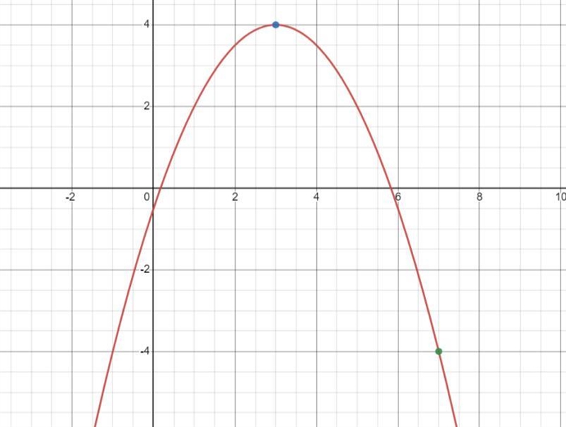 Which quadratic function in vertex form has a vertex at (3, 4) and passes through-example-1