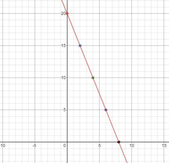 the water in two fish tanks is being drained.below the table and the graph represent-example-1