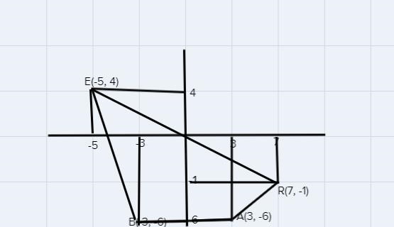 1. Given R (7,-1),A(3,-6), B(-3,-6), E(-5,4), plot the points and trace the figure-example-1