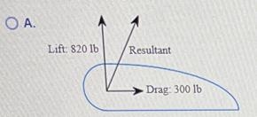 Two forces that act on an airplane wing are called the lift and the drag. Find the-example-1