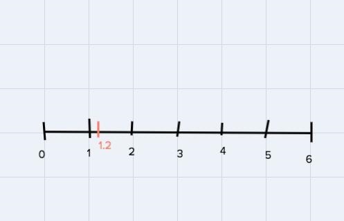 Model and solve. 3/5 ÷ 1/2 =-example-1