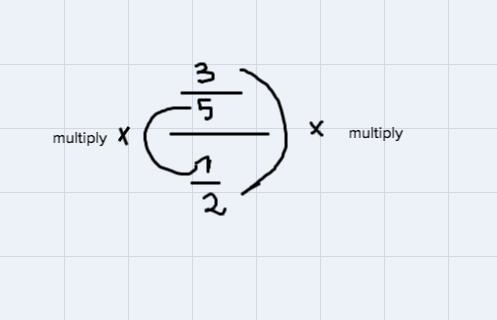 Model and solve. 3/5 ÷ 1/2 =-example-2