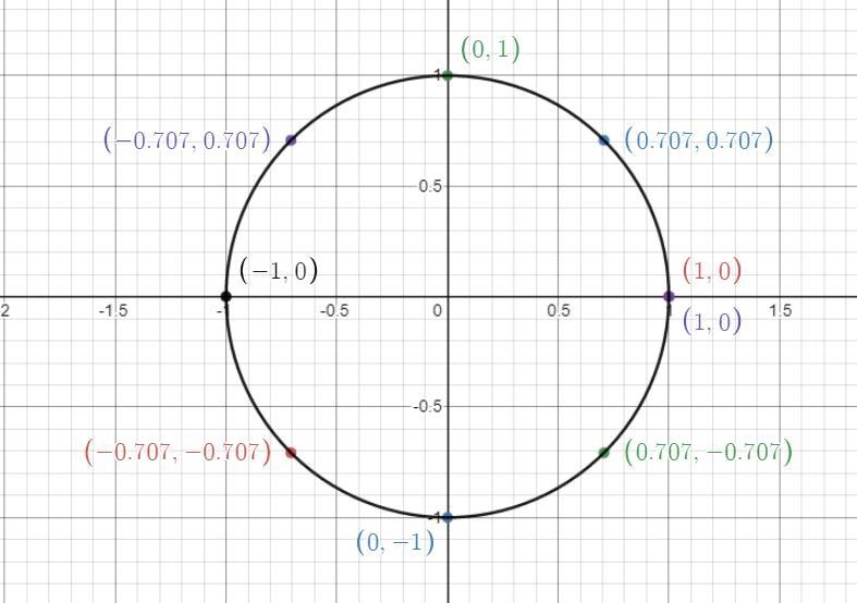 Could someone please help me solve these functions and then graph?-example-1