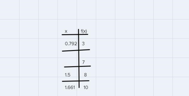 Please help w/ logarithms and if you do not know how to solve just let me know and-example-1