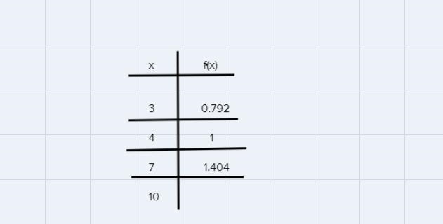 Please help w/ logarithms and if you do not know how to solve just let me know and-example-2