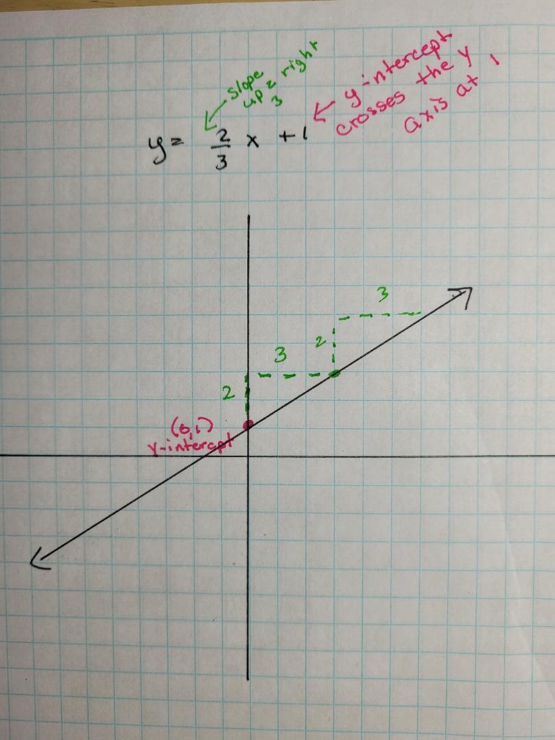 PLS ANSWER THIS MATH PROBLEM!!-example-1