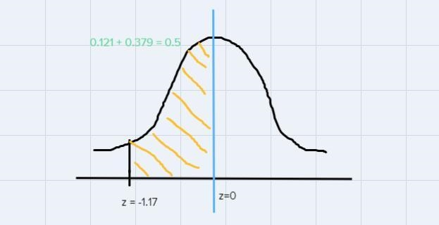 A study found that the mean amount of time cars spent in drive thru of a certain fast-example-2