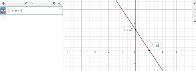 The cost 3 kg of apples and 2 kg of orange is $3. Consider x and y as the cost per-example-1