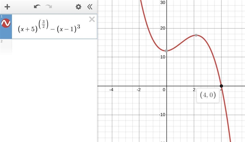 Solve (x + 5)^(3/2)= (x - 1)^3 Please show steps I’m begging you!!!!! I’ve been working-example-1