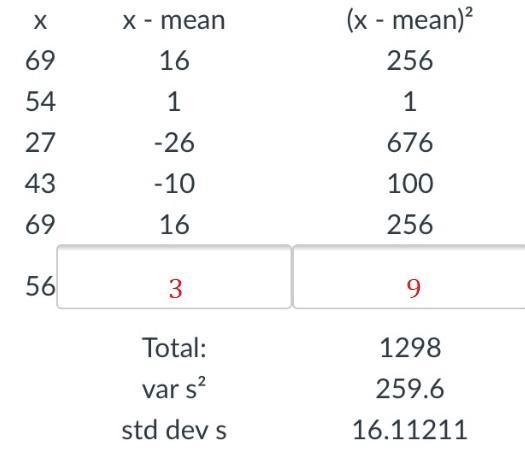 For the data values 69, 54, 27, 43, 69, 56, the mean is 53.The sample standard deviation-example-1