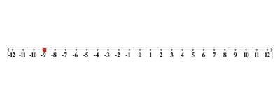 What is -4 - 5 on. a number line?-example-1