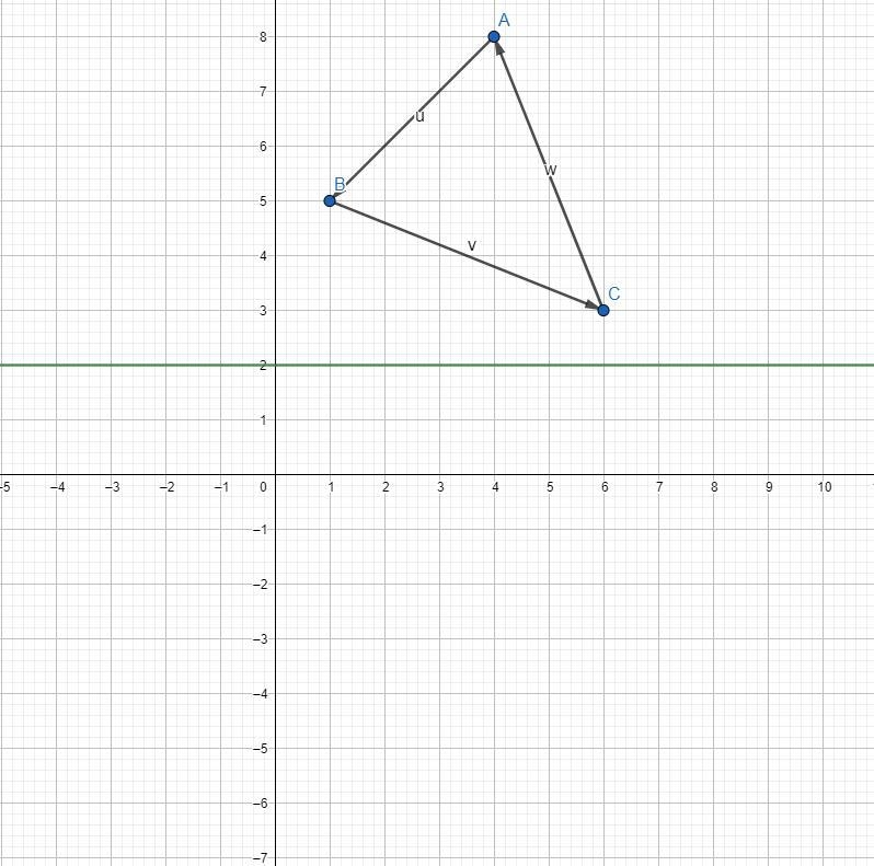 the questions says given vertices ABC which with the following vertices(4,8) b(1,5) and-example-1