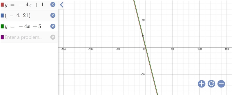 Determine the equation of the line that passes through the point ( - 4, 21) and is-example-1