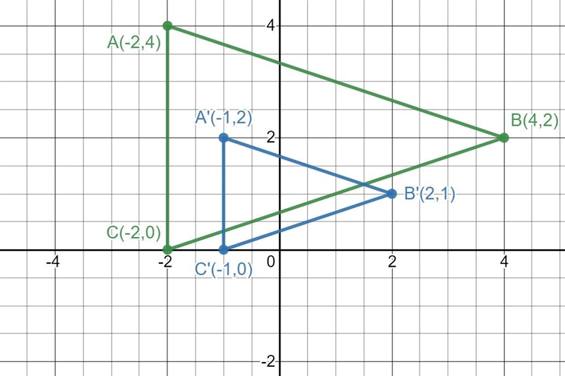 3.Graph the dilation image of ΔABC,using a scale factor of 1/2 and thecenter of dilation-example-1