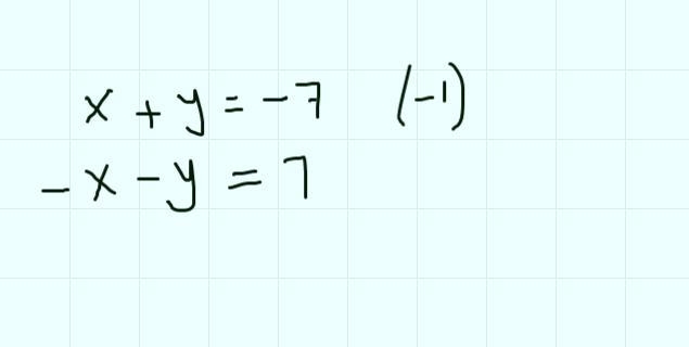 What is the new equation 1 when youmultiply by -1?-example-1