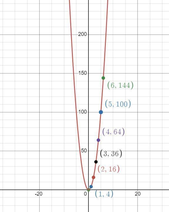 Find the average rates of change of each function for each 1-hour interval from t-example-2