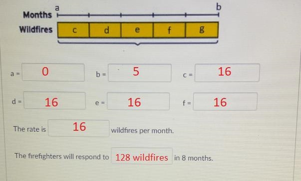 In 5 months, firefighters responded to 80wildfires. At this rate, how many wildhres-example-1