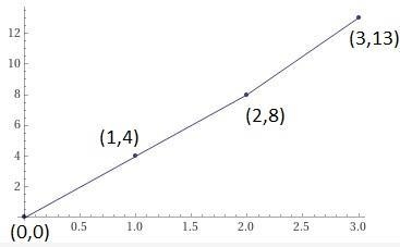 * Required The table shows the number of calories an athlete burned per minute of-example-1